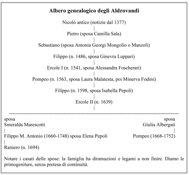 Albero Adrovandi